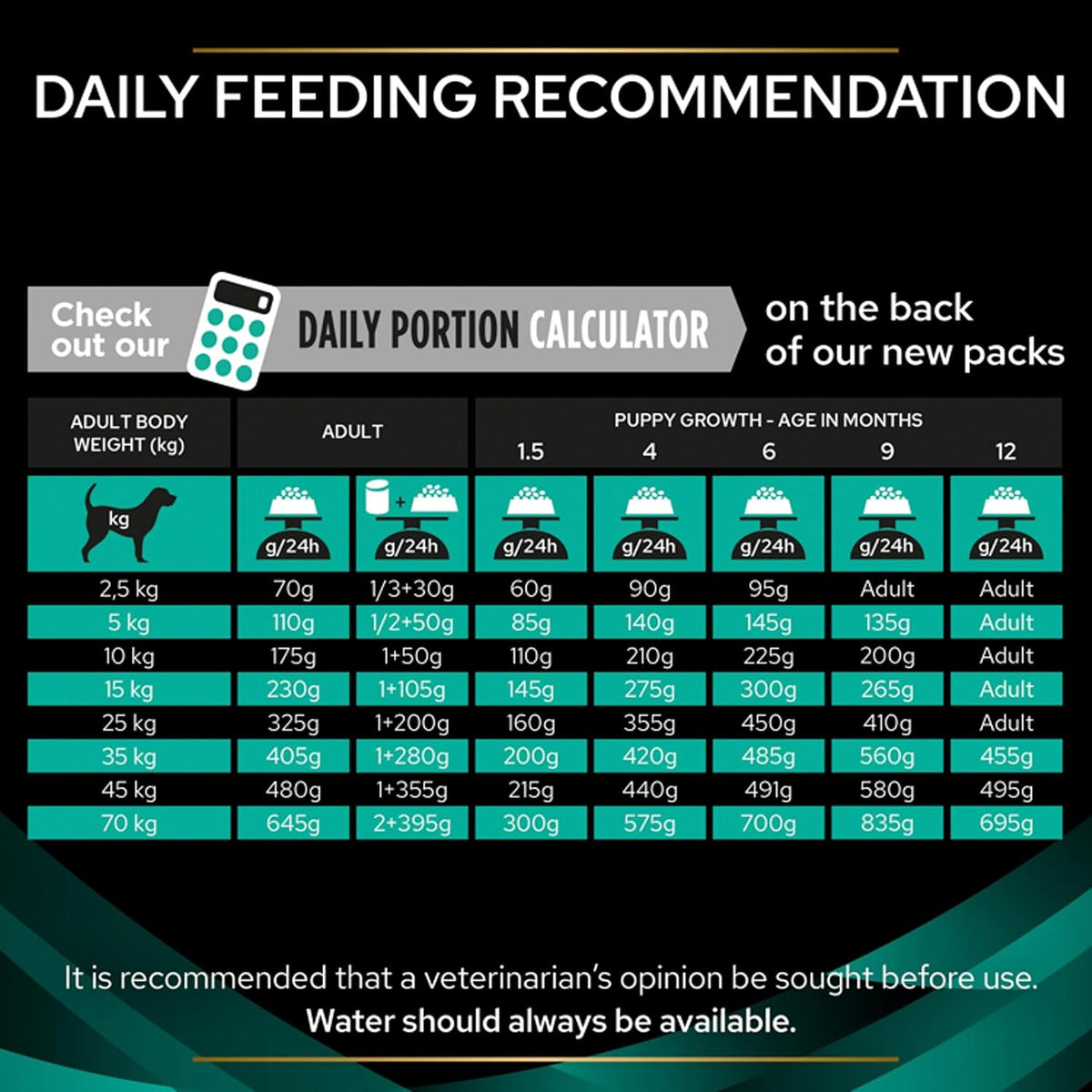 EN Gastrointestinal Dry Dog Food 5Kg