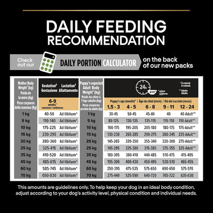 PRO PLAN Medium Puppy Healthy Start Chicken Dry Dog Food 12Kg