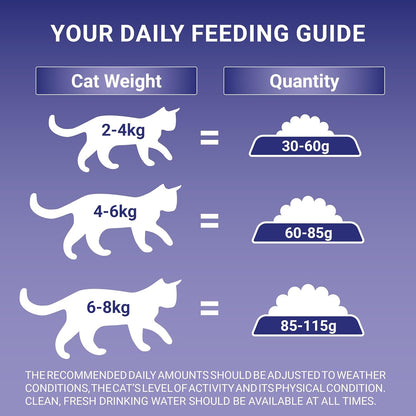 Urinary Health Chicken Dry Cat Food 750G