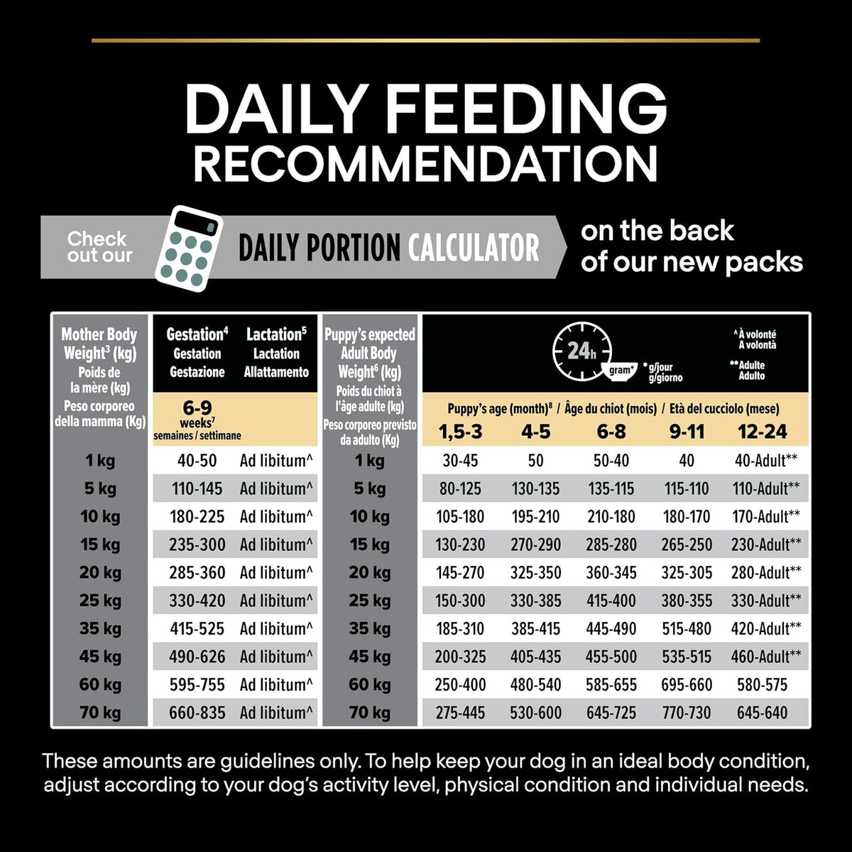 PRO PLAN Medium Puppy Sensitive Digestion Lamb Dry Dog Food 3Kg