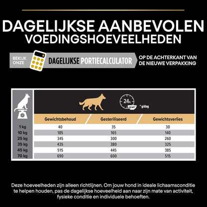 PRO PLAN Adult Light/Neutered Chicken Dry Dog Food 14Kg