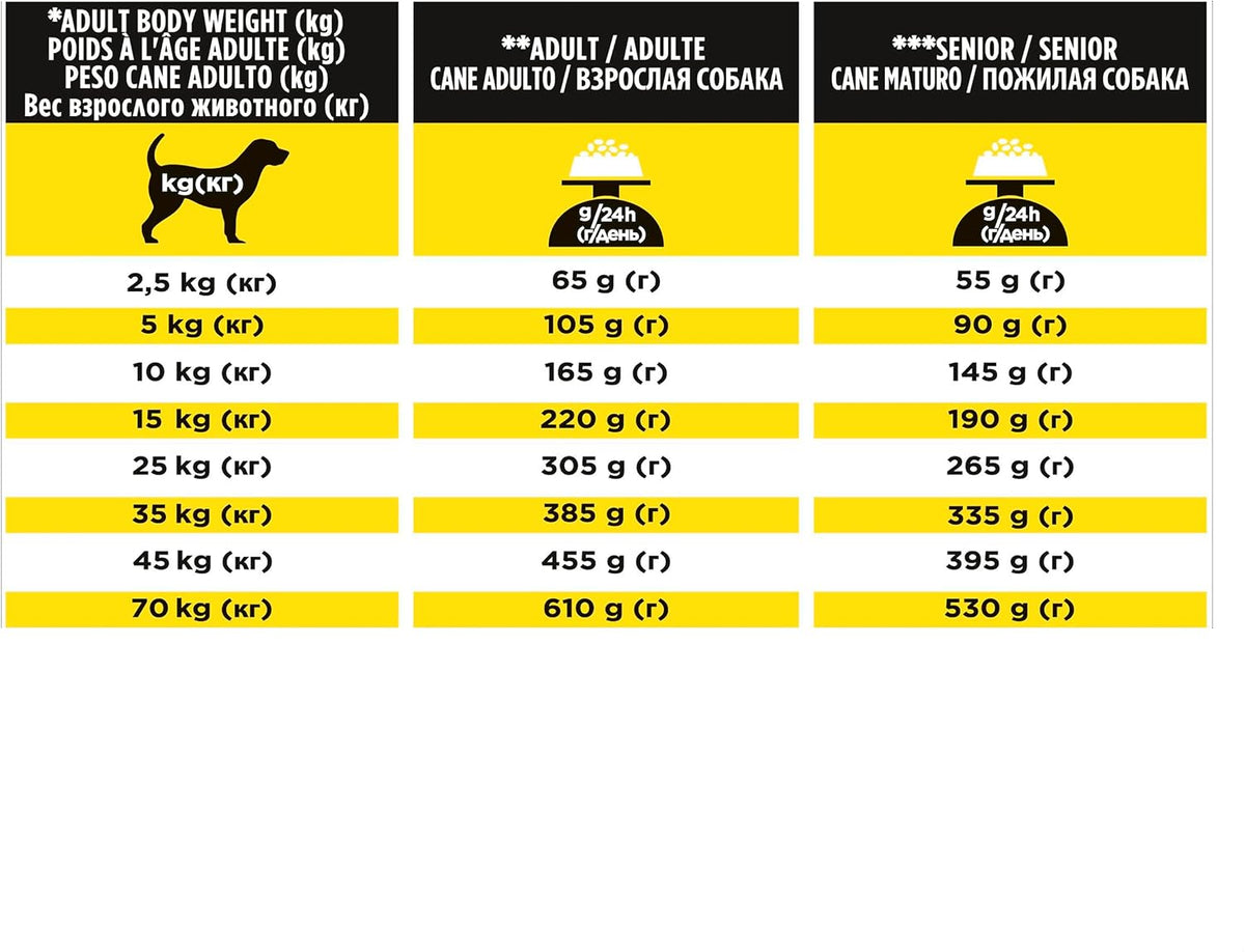 PRO PLAN NC Neurocare Adult Dry Dog Food 3Kg
