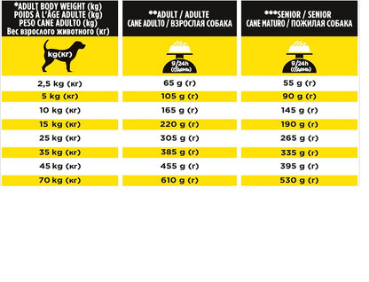 PRO PLAN NC Neurocare Adult Dry Dog Food 3Kg