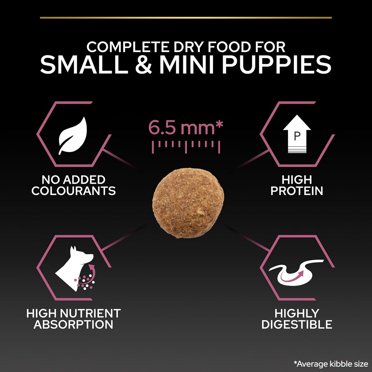 PRO PLAN Small & Mini Adult 1+ Sensitive Skin Salmon Dry Dog Food 3Kg
