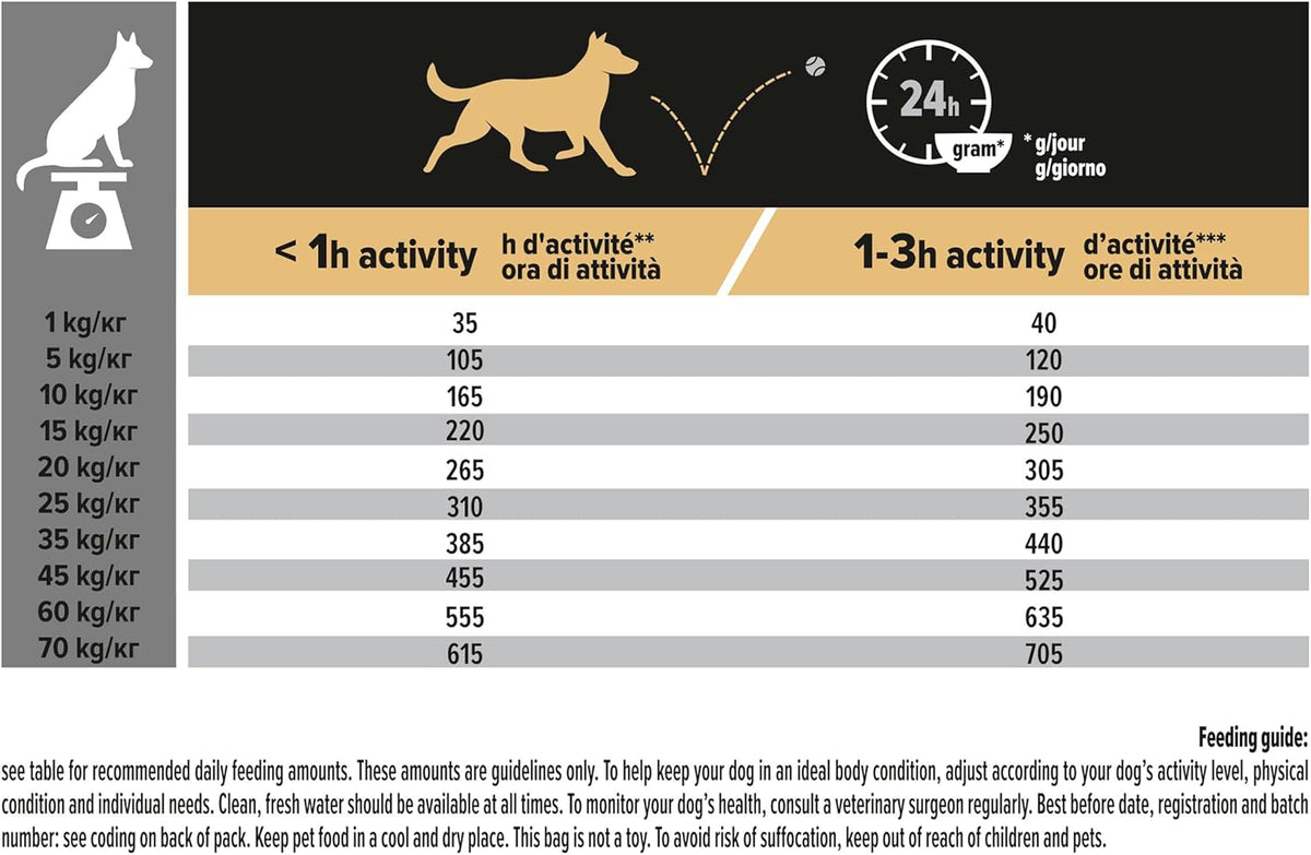 PRO PLAN Medium Adult Everyday Nutrition Chicken Dry Dog Food 14Kg