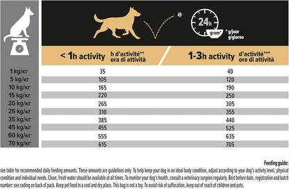 PRO PLAN Medium Adult Everyday Nutrition Chicken Dry Dog Food 14Kg
