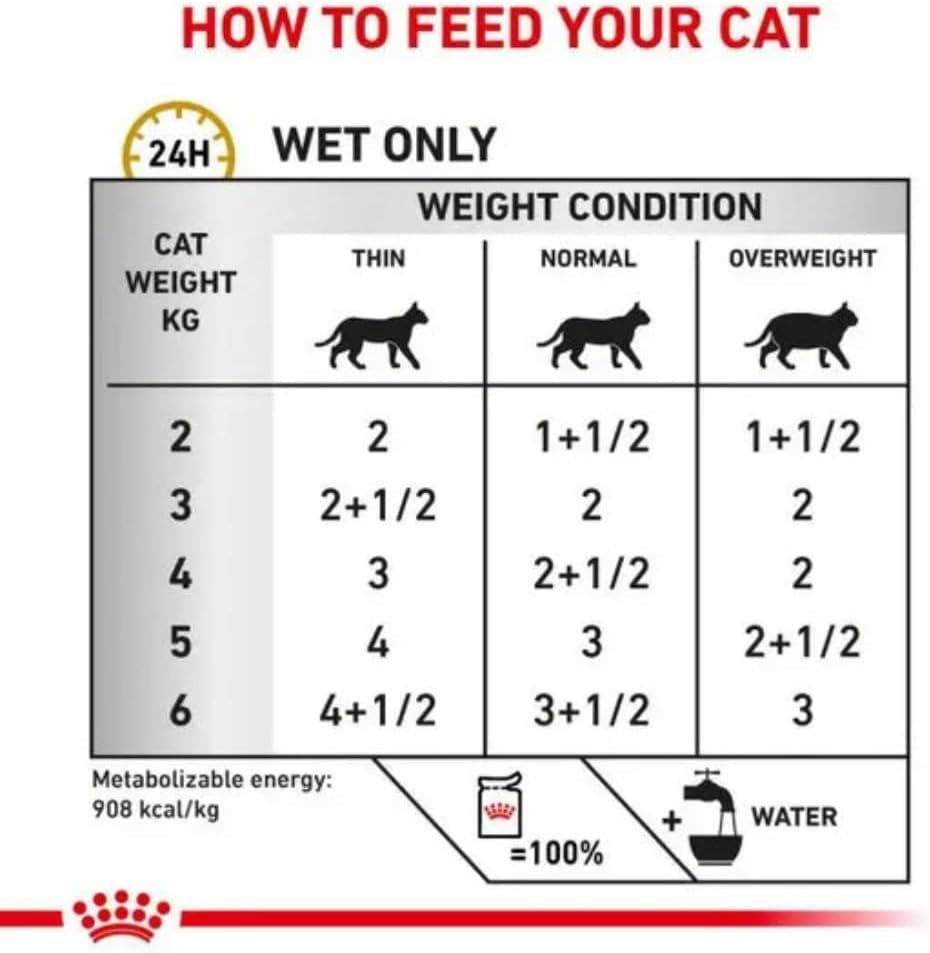 ROYAL CANIN Veterinary Health Nutrition Urinary S/O Wet Cat Food with Morsels in Gravy - 48 X 85G Pouches
