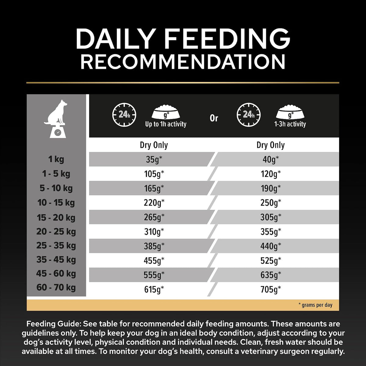 PRO PLAN Medium Adult Everyday Nutrition Chicken Dry Dog Food 14Kg