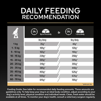 PRO PLAN Medium Adult Everyday Nutrition Chicken Dry Dog Food 14Kg