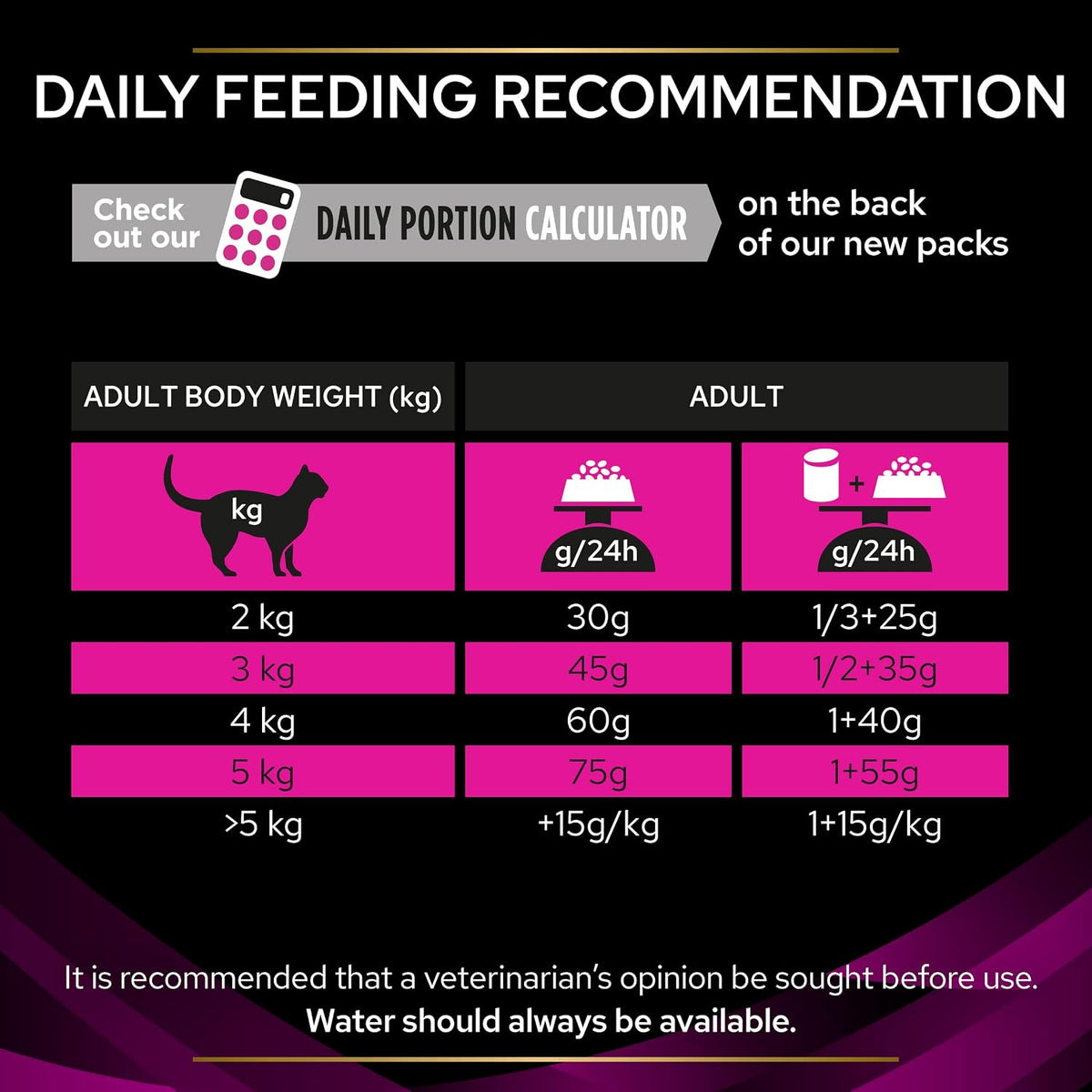 UR Urinary Chicken Dry Cat Food 1.5Kg
